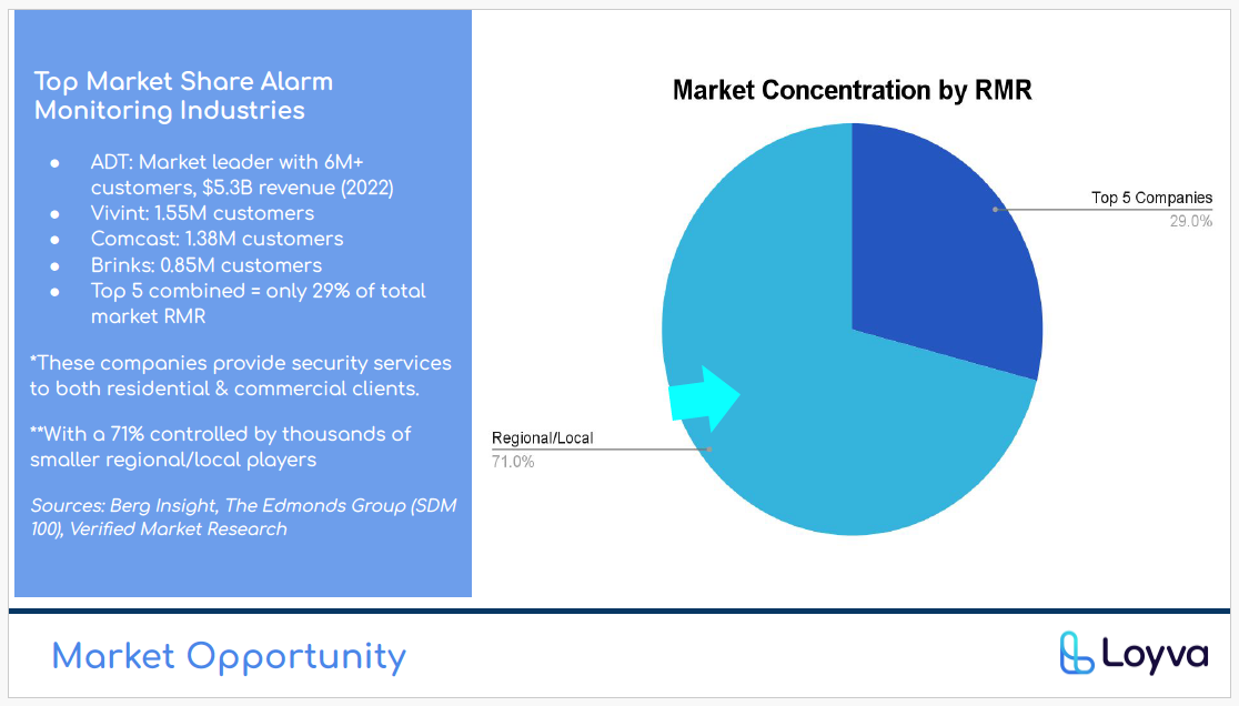 market overview