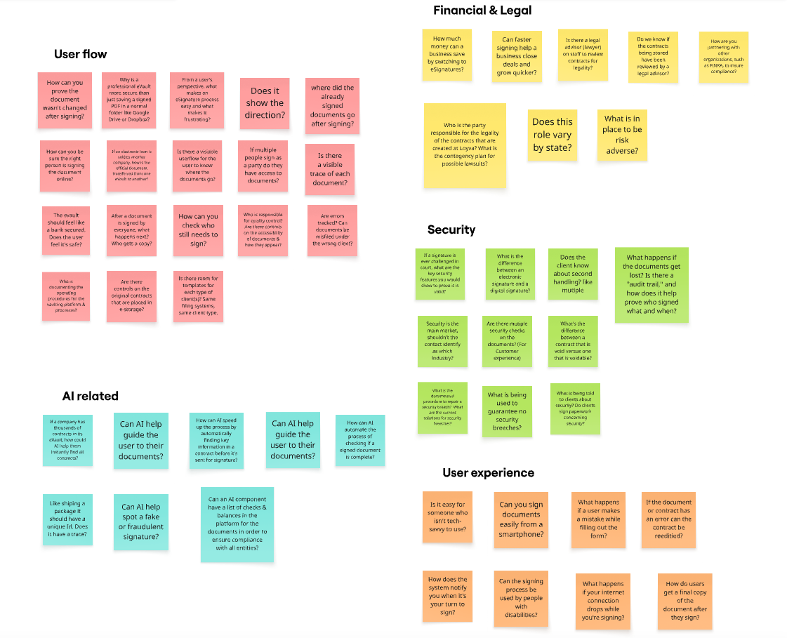 Brainstorming sticky notes