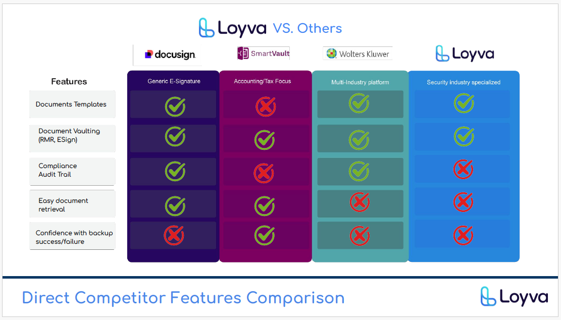Competitive Feature Analysis