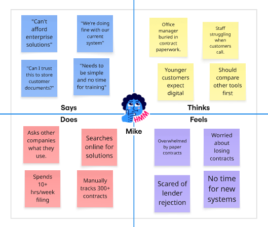 Empathy map for Mike